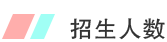 招生人數
